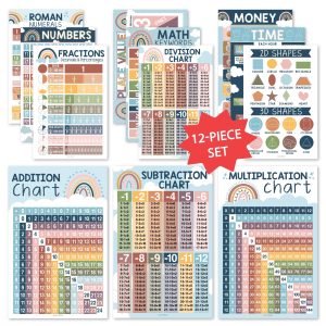 Math Posters | Set of 12 | Educational Posters - Boho Rainbow