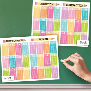 Math Cheat Sheets | Double-Sided Multiplication & Division | Classroom Supplies - Retro