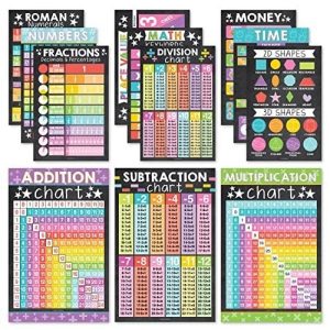 Math Posters | Set of 12 | Educational Posters - Retro